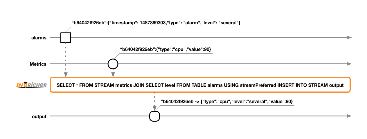 Enricher Docker Example