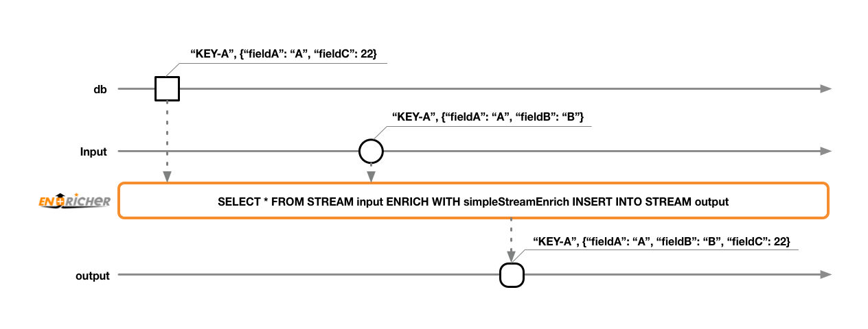 Simple enrich