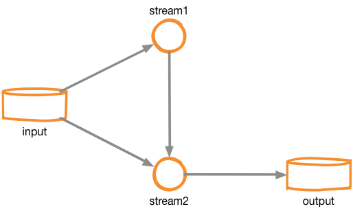 Topology Path 1