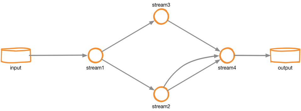 Topology Path 2