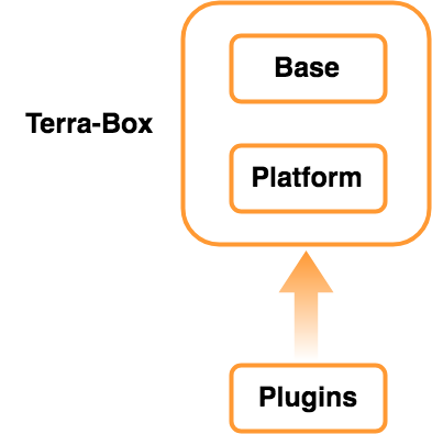 Terra-Box Structure