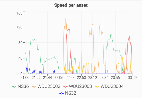 Multiserie Widget